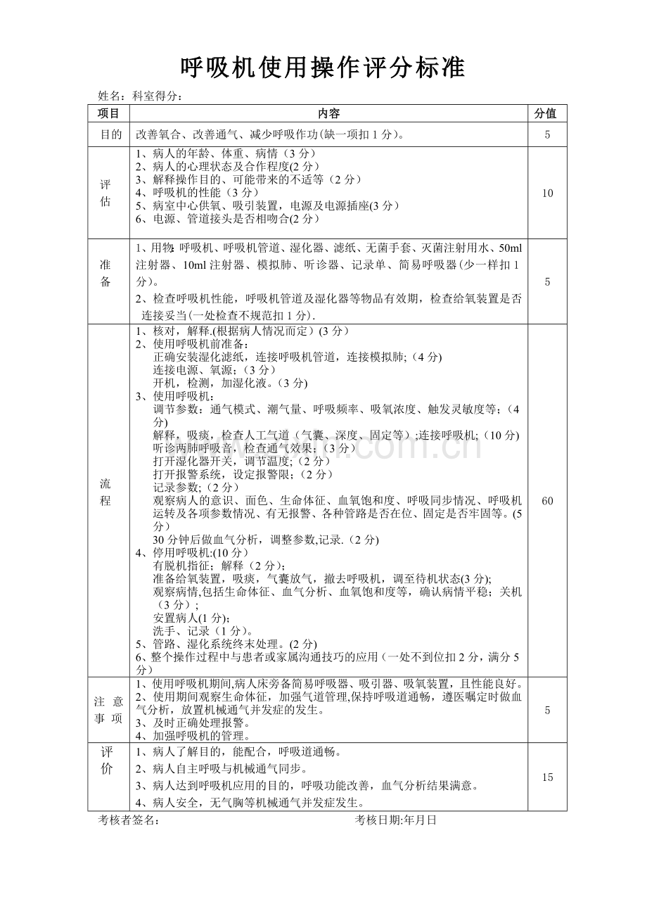 护理专科操作评分表.doc_第3页