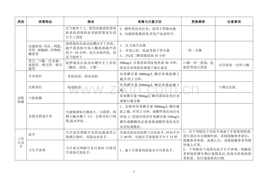 消毒技术规范新版表格.doc_第3页