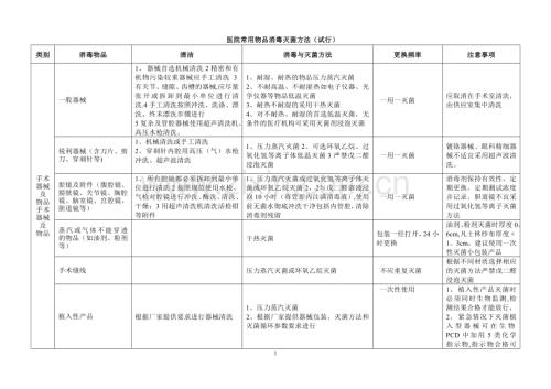 消毒技术规范新版表格.doc