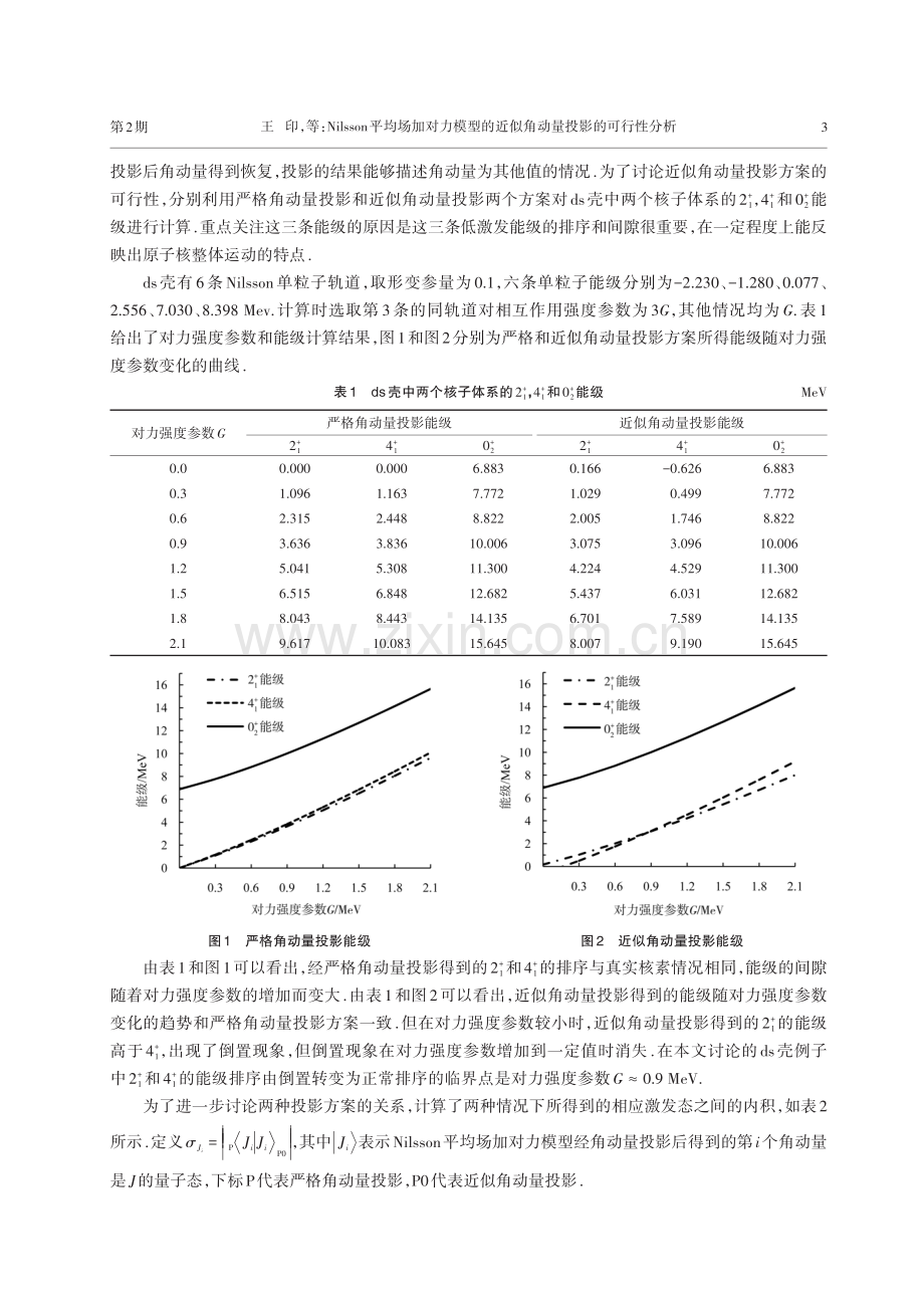 Nilsson平均场加对力模型的近似角动量投影的可行性分析.pdf_第3页