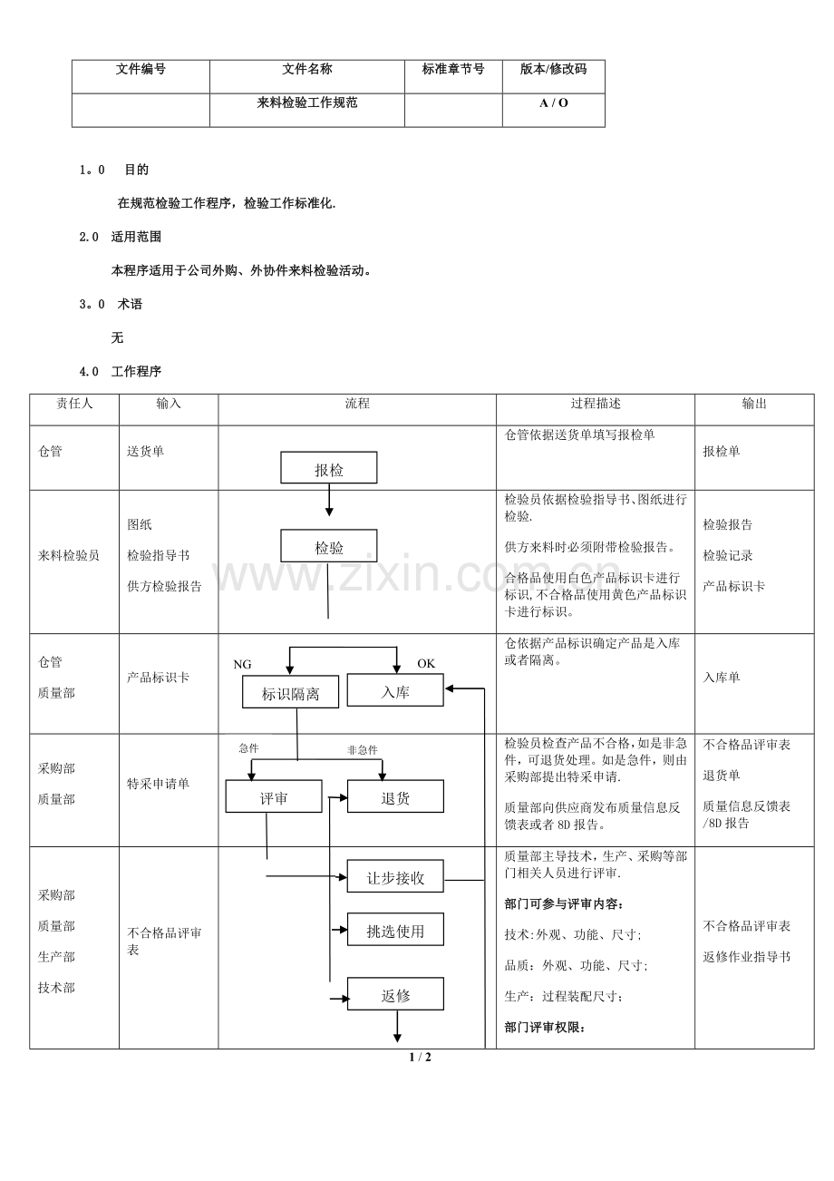 来料检验流程图.docx_第1页