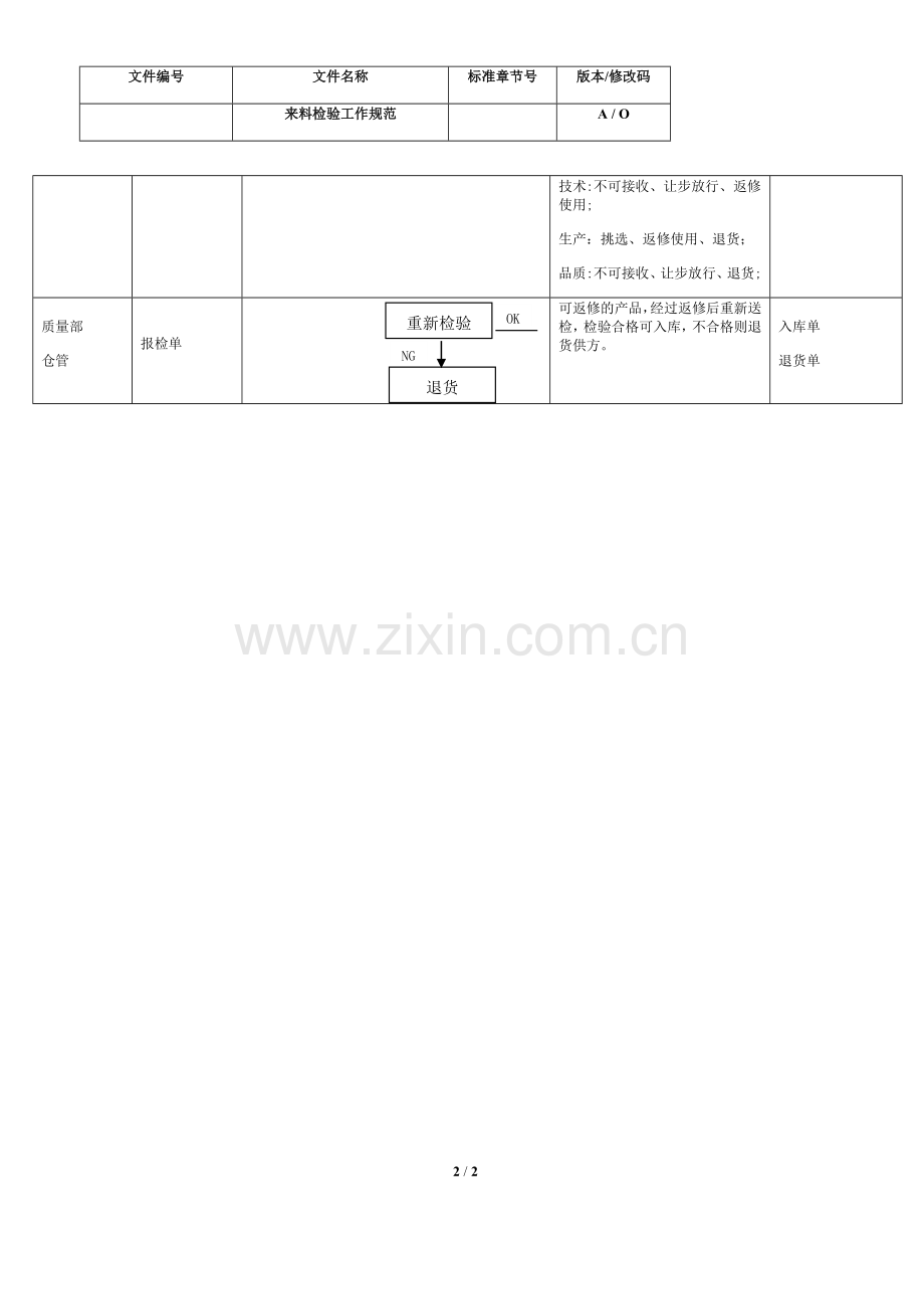 来料检验流程图.docx_第2页