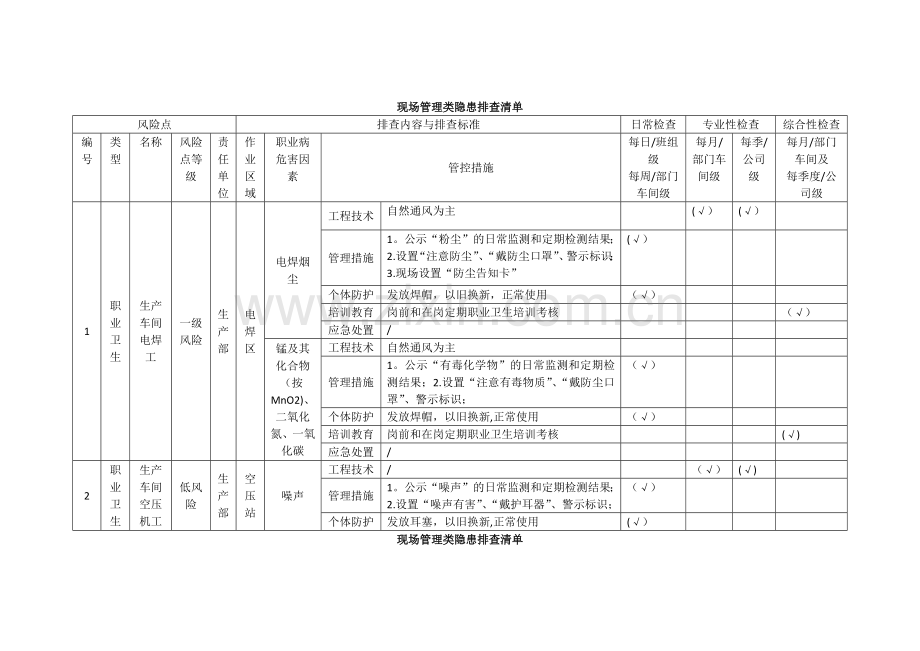 现场管理类隐患排查清单.doc_第1页