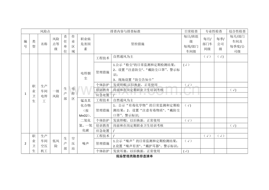 现场管理类隐患排查清单.doc_第2页