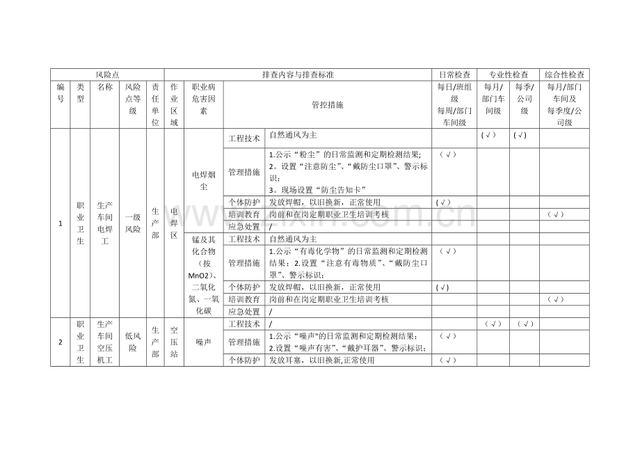 现场管理类隐患排查清单.doc_第3页