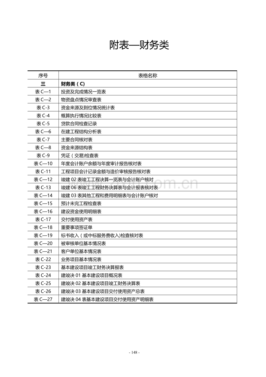 建设项目全过程跟踪审计表格-财务类.doc_第1页