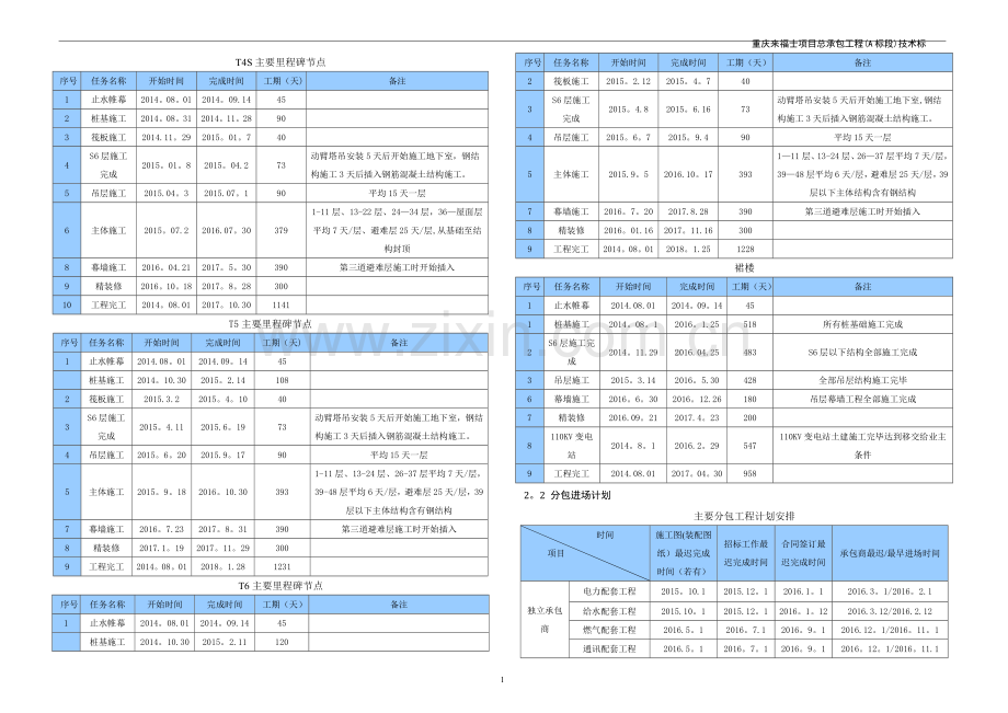 总进度计划资源投入计划及计划管理方案.doc_第2页