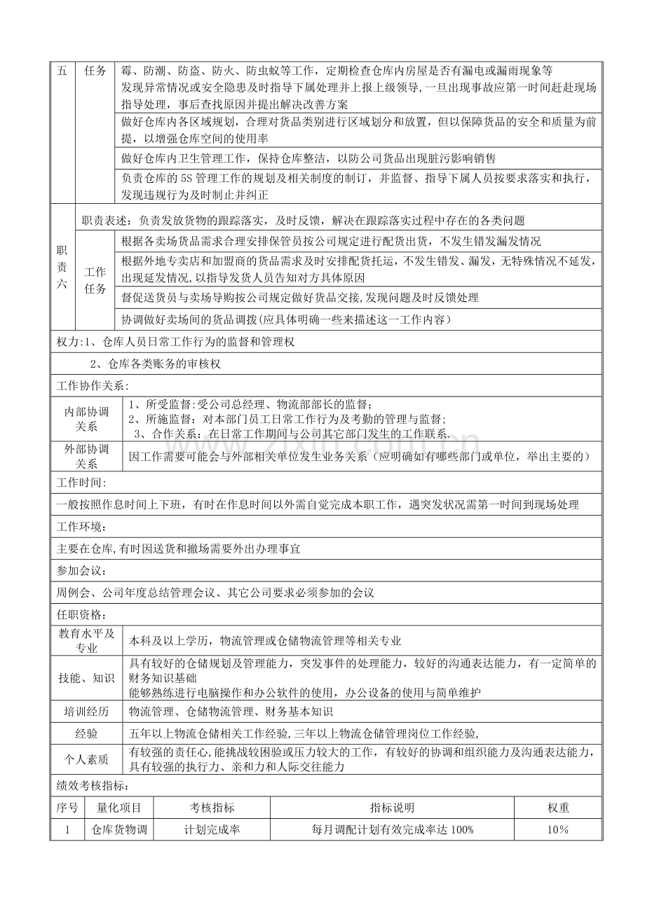 仓库主管岗位说明书.doc_第2页