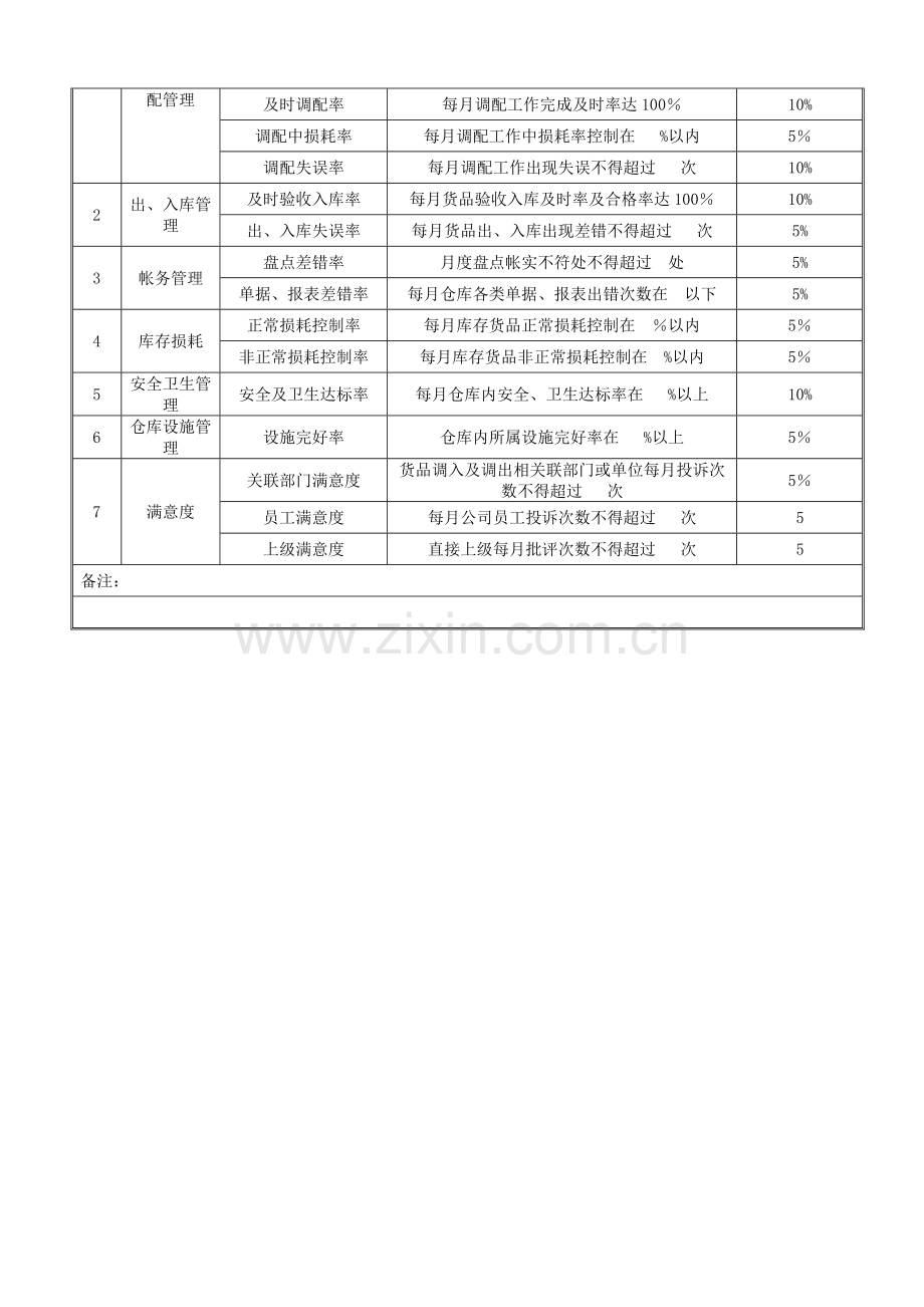 仓库主管岗位说明书.doc_第3页