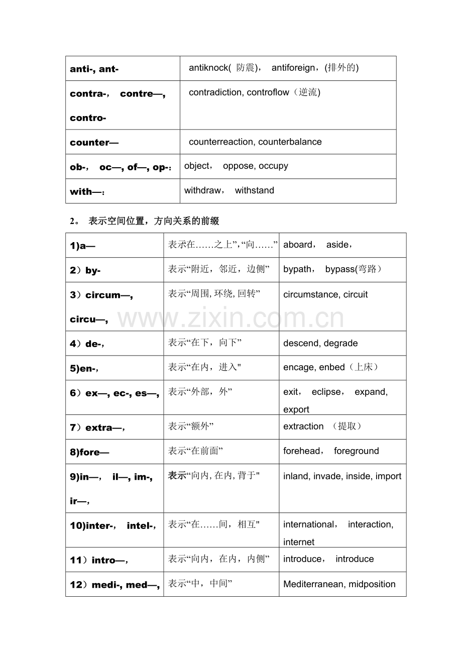 英语单词常见前缀后缀-表格形式.doc_第2页