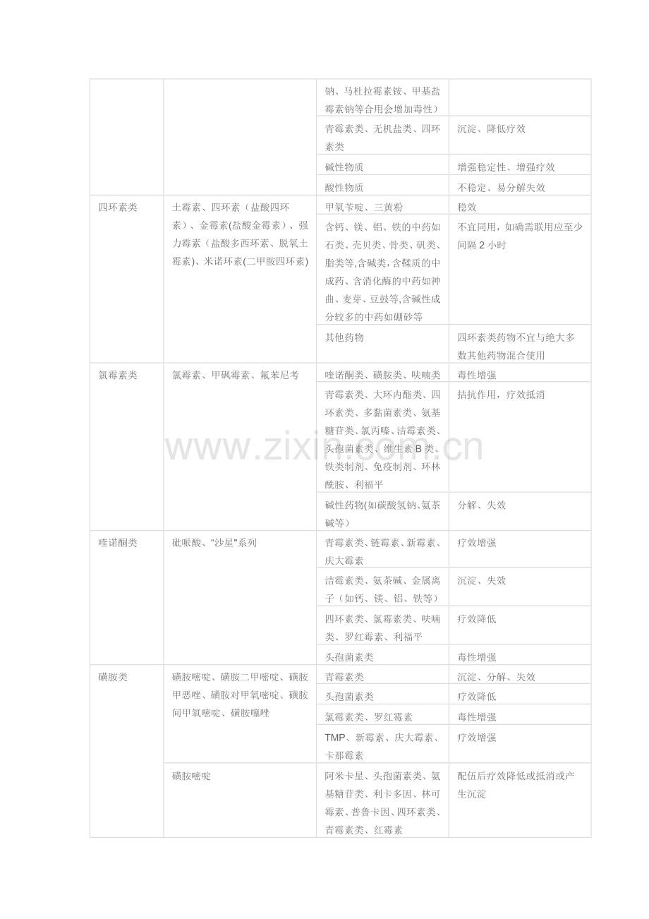 药物配伍禁忌一览表.doc_第2页