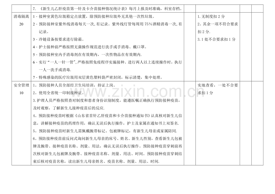 新生儿预防接种护理质量考核标准.doc_第2页