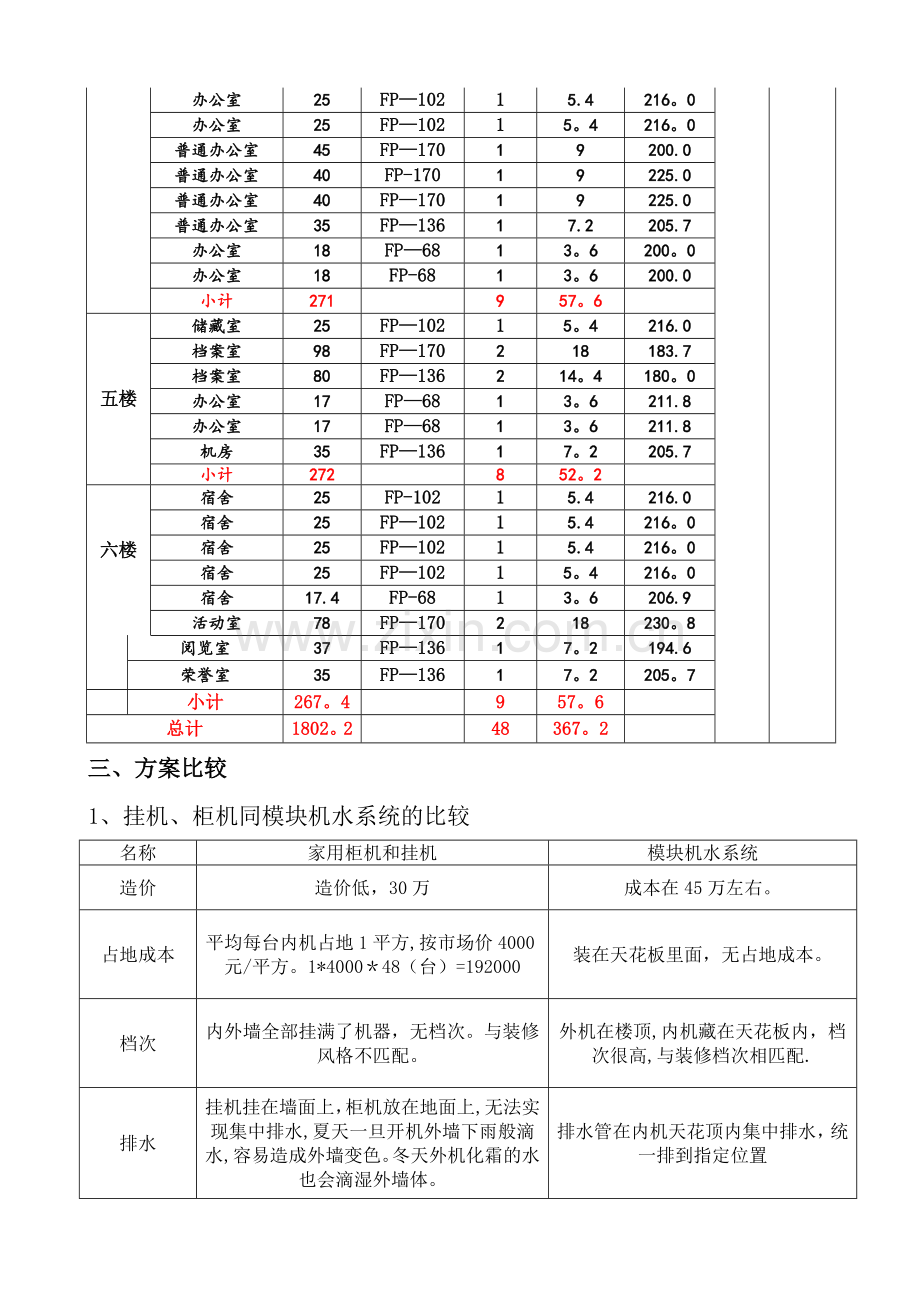 多联机方案书VRV.doc_第3页