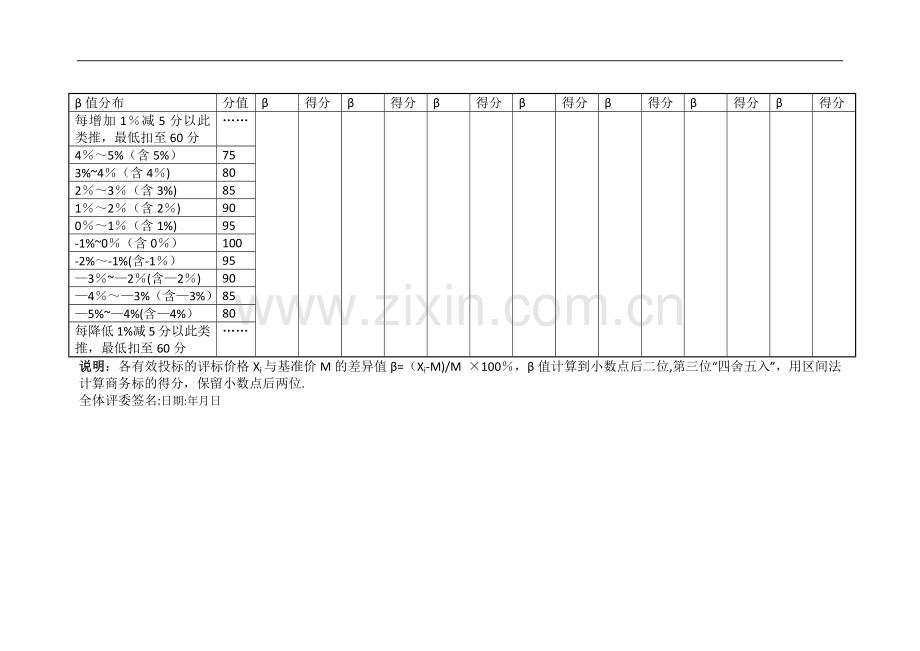 建筑工程施工总承包评分表范本.doc_第3页