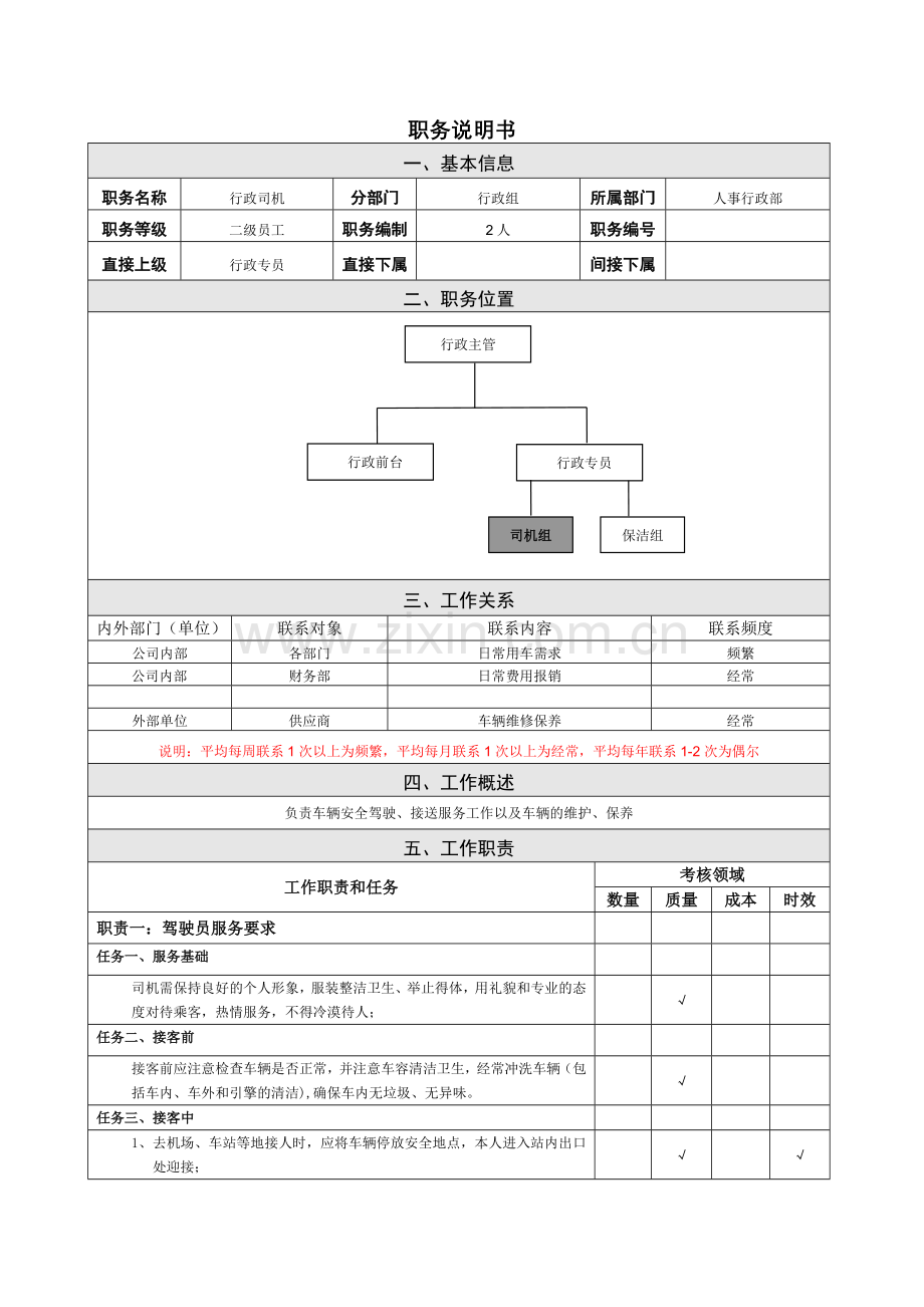 行政司机职务说明书-(2).doc_第1页