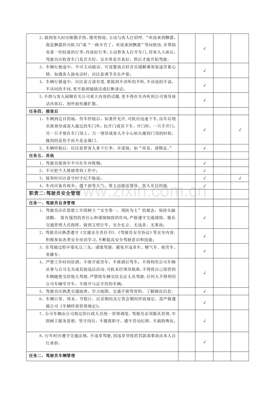 行政司机职务说明书-(2).doc_第2页