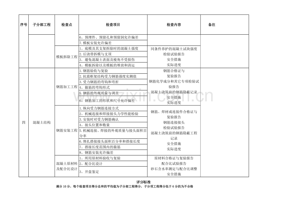 建筑工程质量检验计划(全).doc_第2页