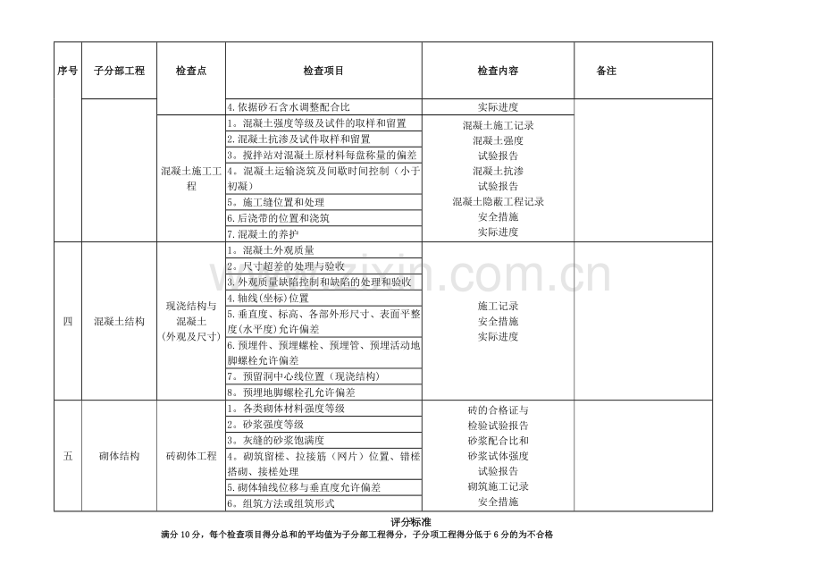 建筑工程质量检验计划(全).doc_第3页