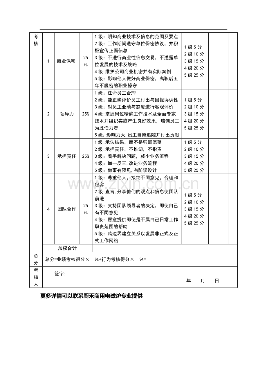 绩效考核表(客房主管).doc_第2页