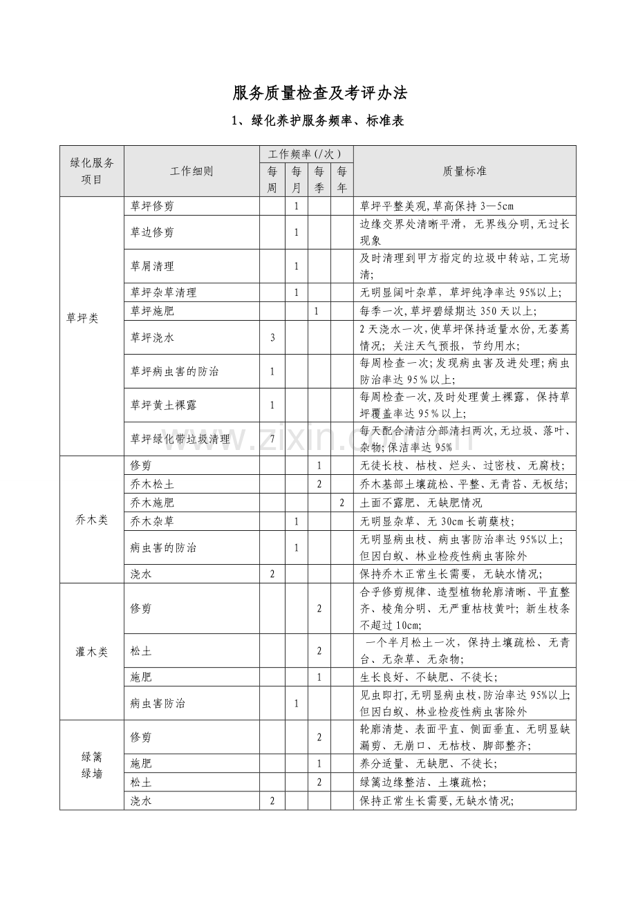 绿化服务质量检查及考核办法.doc_第1页