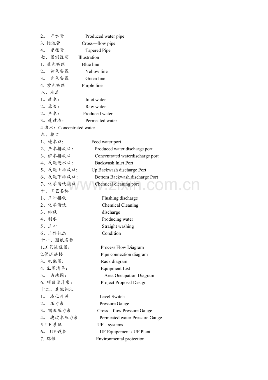 水处理方案常用英文词汇.doc_第2页