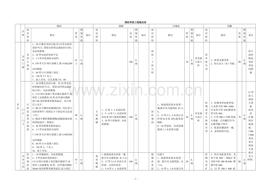 工程做法表.doc_第1页