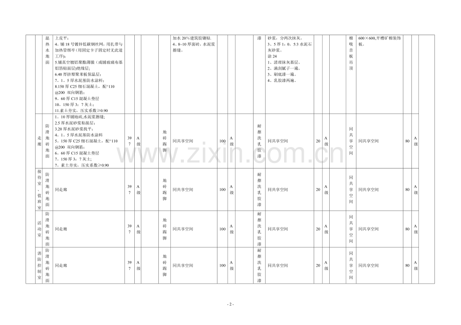 工程做法表.doc_第2页