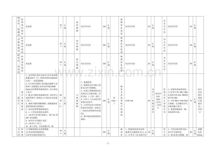 工程做法表.doc_第3页