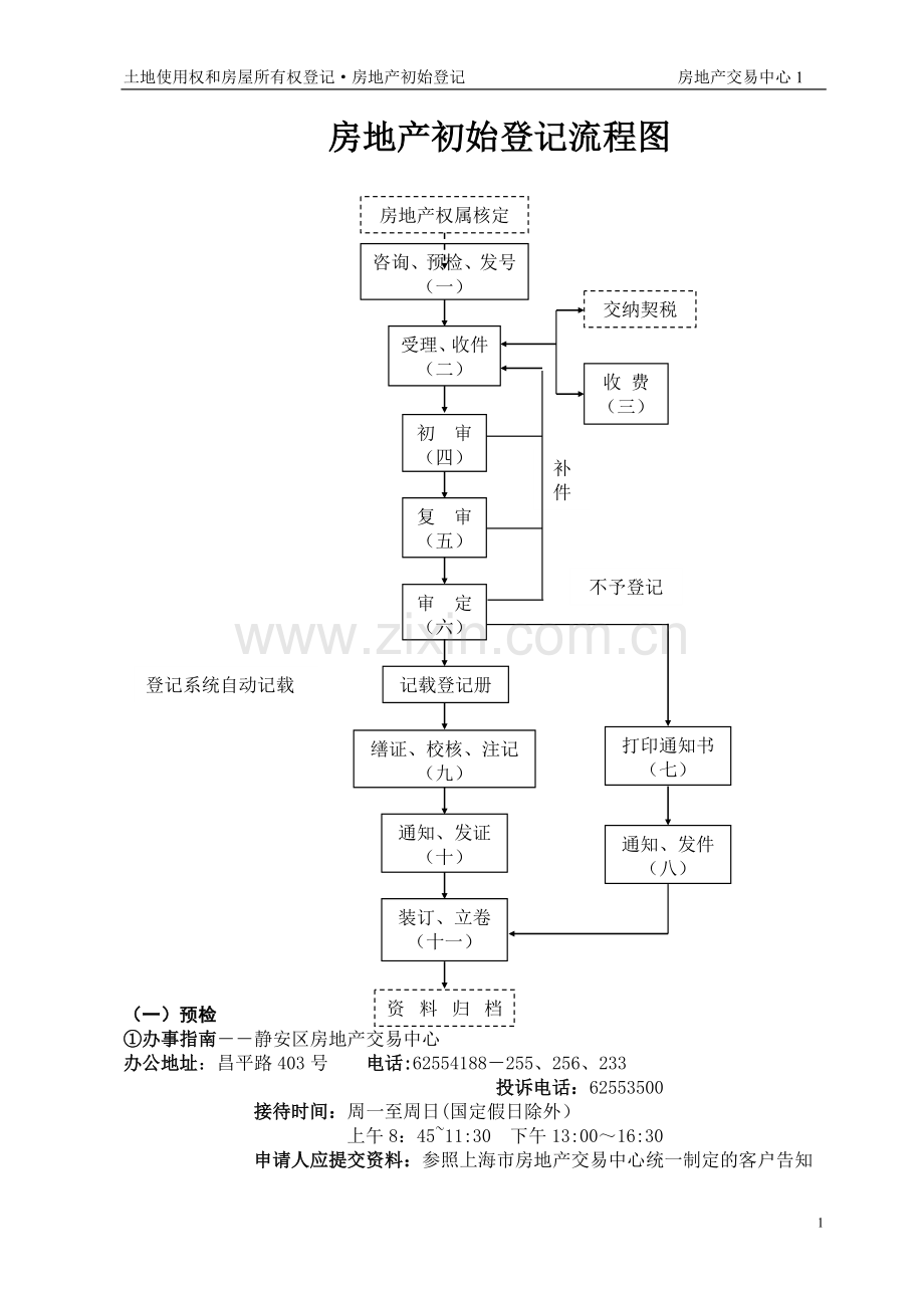 房地产初始登记流程图.doc_第1页