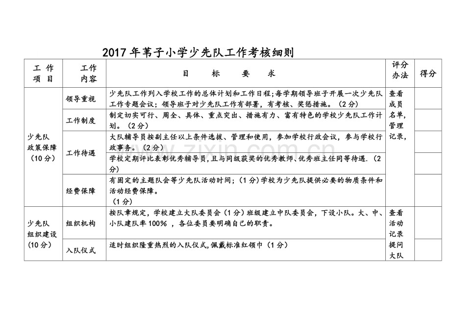 苇子小学少先队工作考核细则.doc_第1页