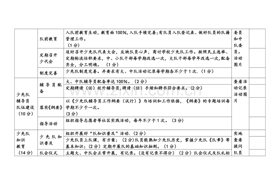 苇子小学少先队工作考核细则.doc_第2页