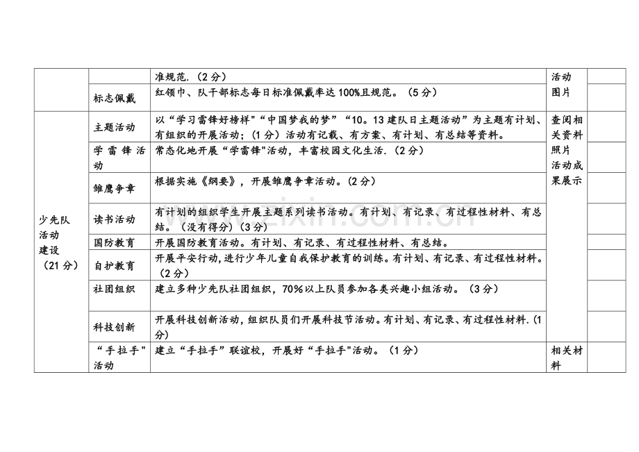 苇子小学少先队工作考核细则.doc_第3页