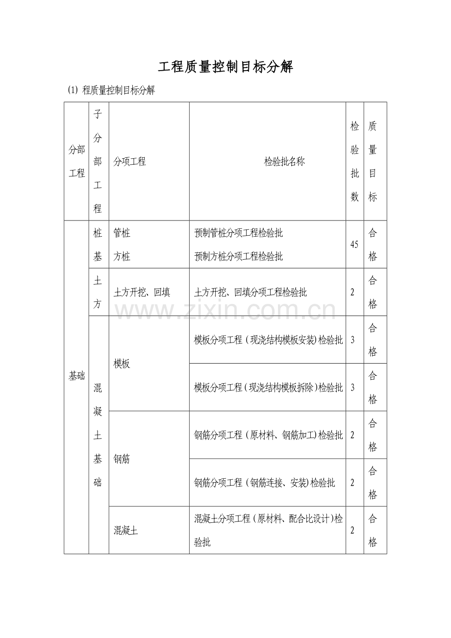 工程质量控制目标分解.doc_第1页