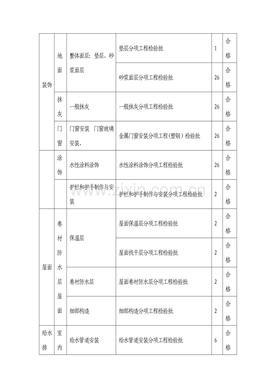 工程质量控制目标分解.doc_第3页