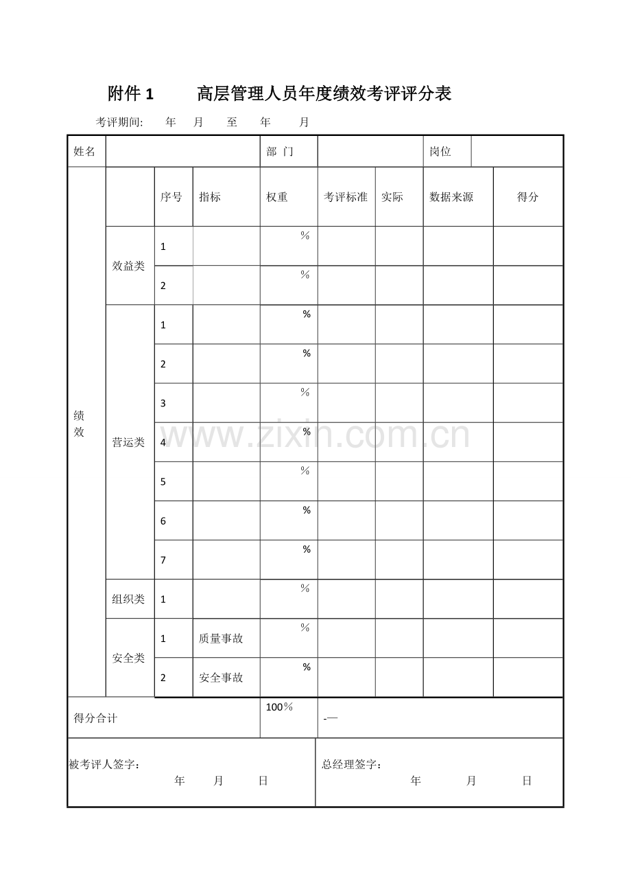 绩效应用表格讲解.doc_第1页