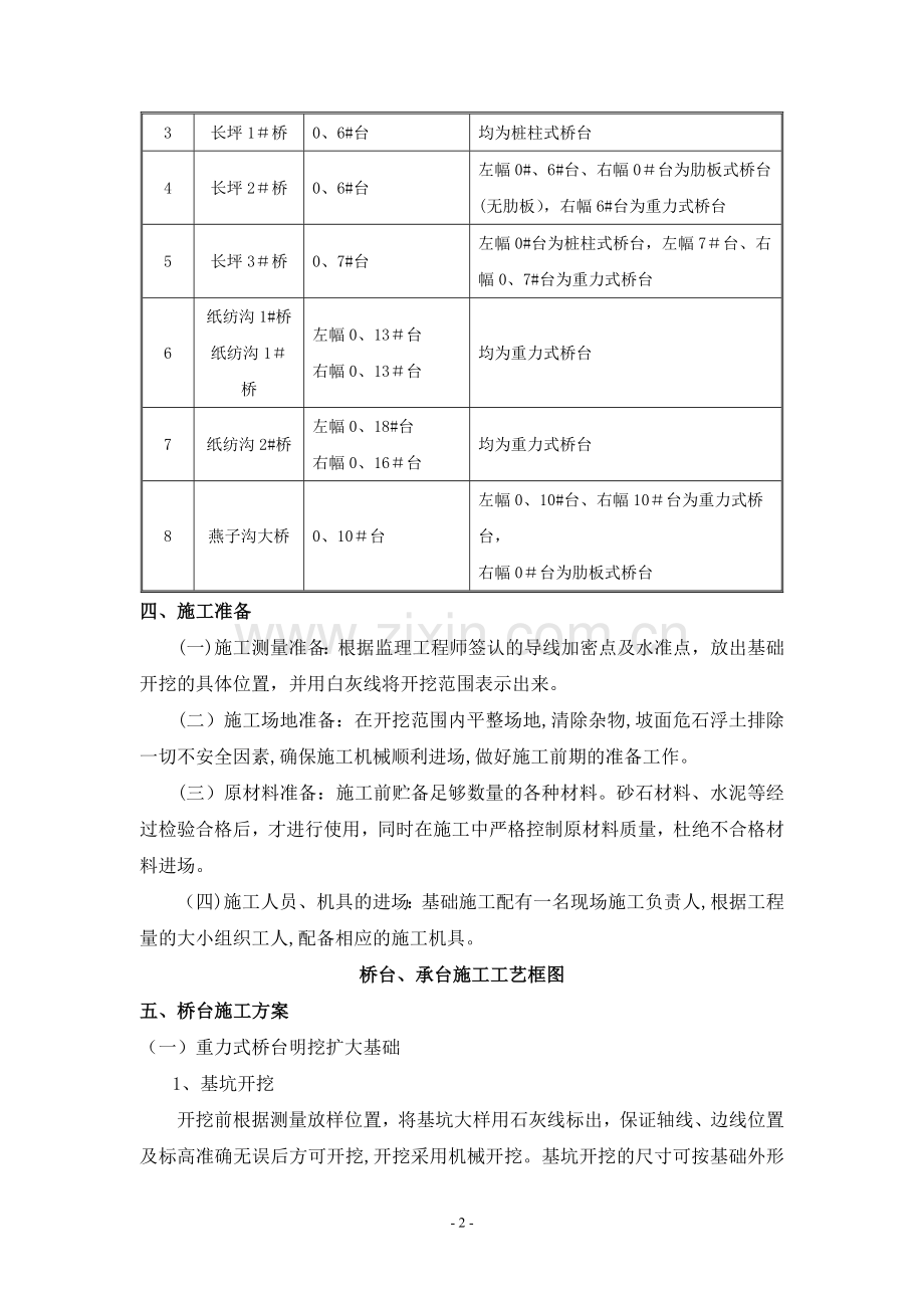 桥台、承台施工方案.doc_第2页