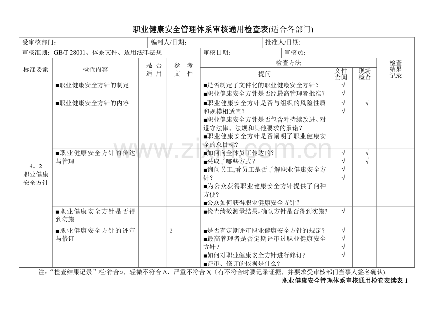 职业健康安全管理体系审核通用检查表(案例12-5).doc_第1页