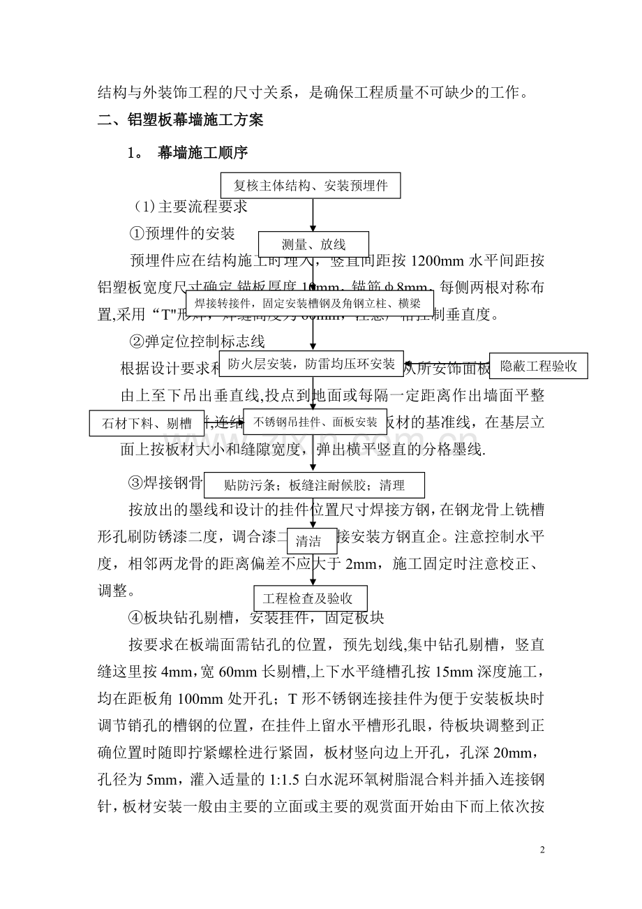 干挂铝塑板施工工艺22.doc_第2页