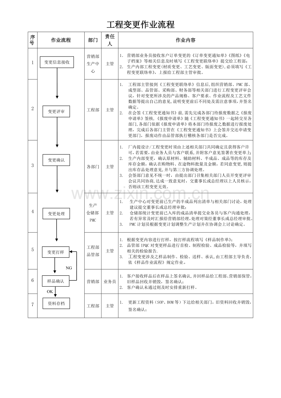 工程变更作业流程.doc_第1页