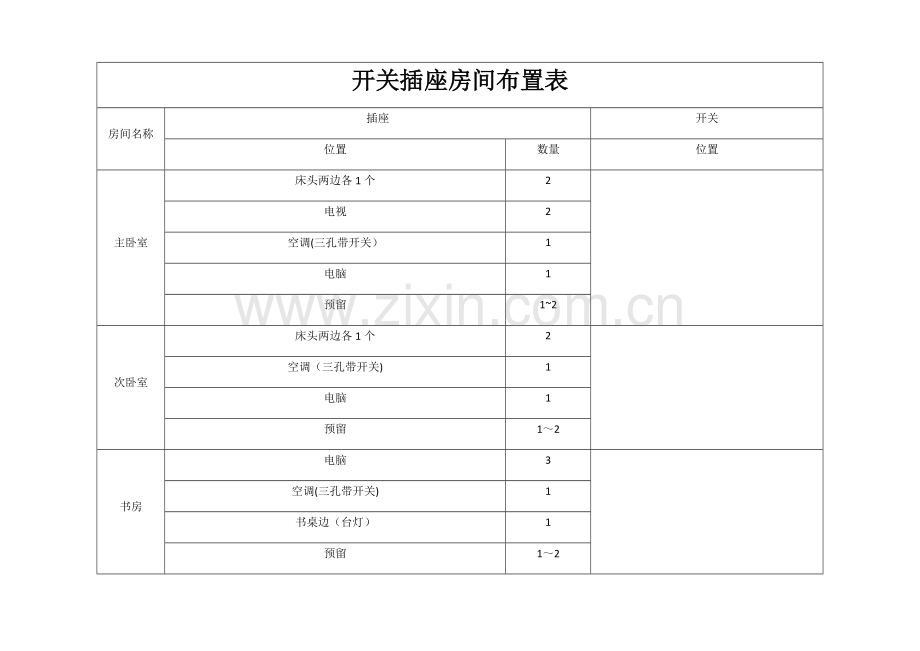 开关插座布置表.doc_第1页