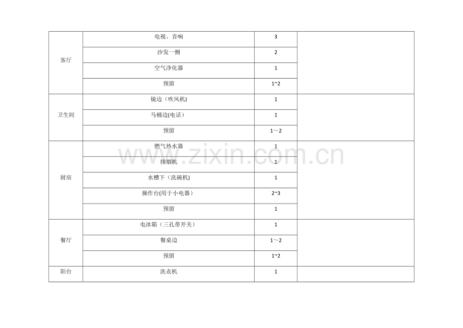 开关插座布置表.doc_第2页