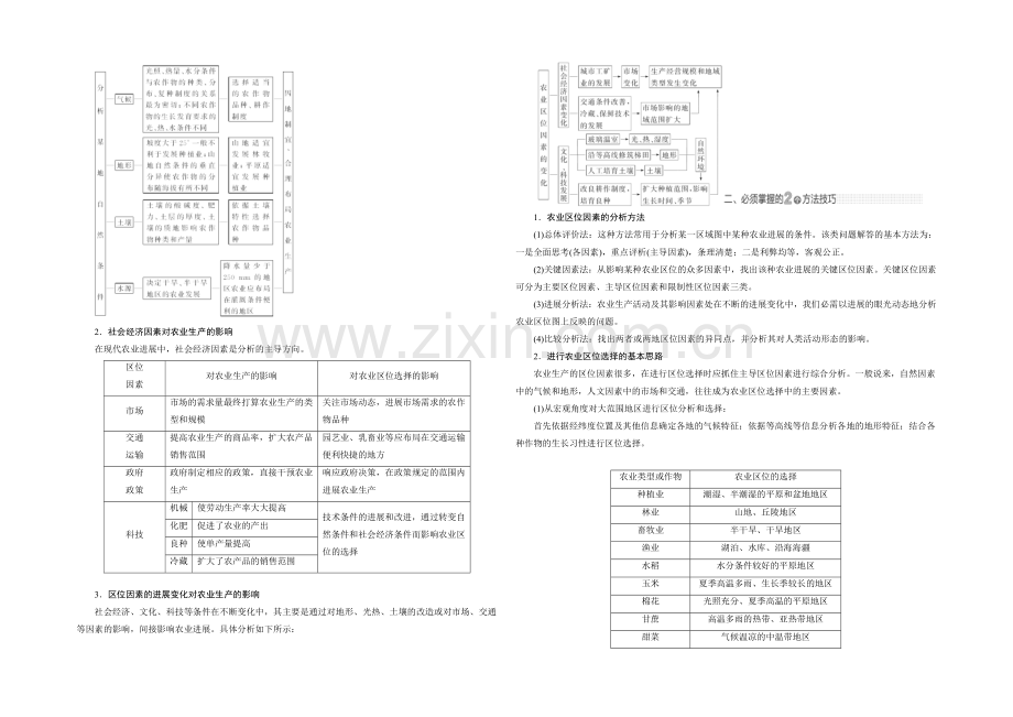 2021高考地理(山东专用)总复习教学案：第7章--生产活动与地域联系.docx_第2页