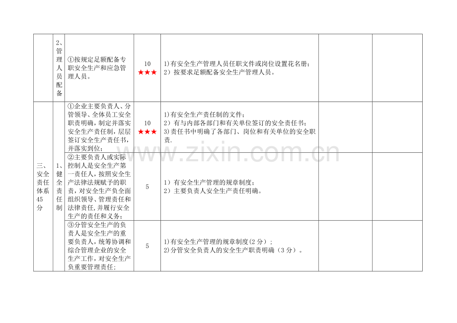 一级机动车维修企业安全生产标准化考评实施细则.doc_第3页