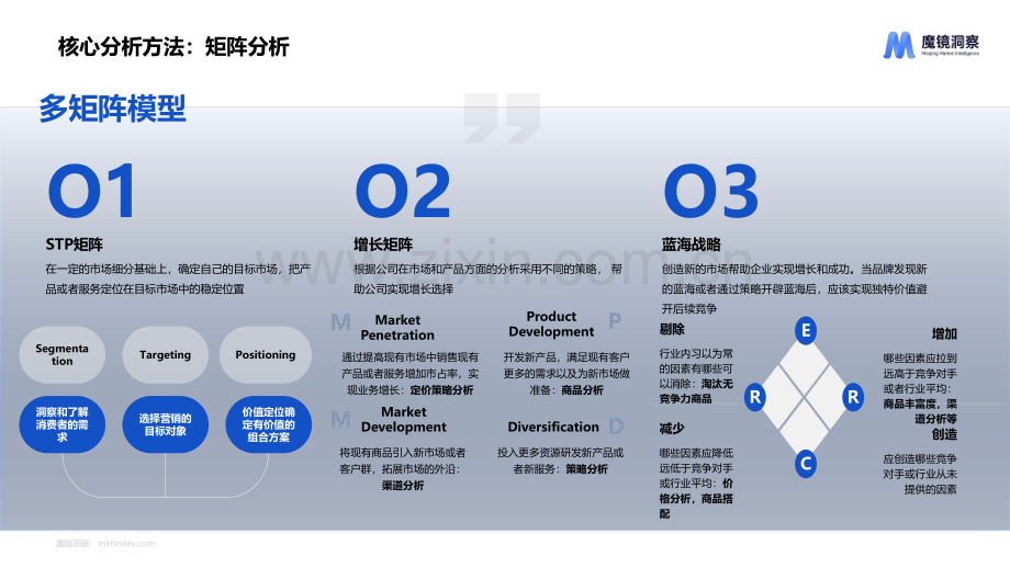 2024休闲零食市场趋势洞察报告（饼干、膨化食品、糖果、烘焙糕点、坚果炒货）.pdf_第2页