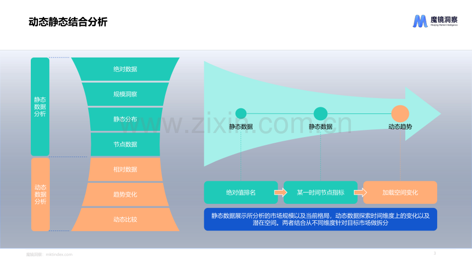 2024休闲零食市场趋势洞察报告（饼干、膨化食品、糖果、烘焙糕点、坚果炒货）.pdf_第3页