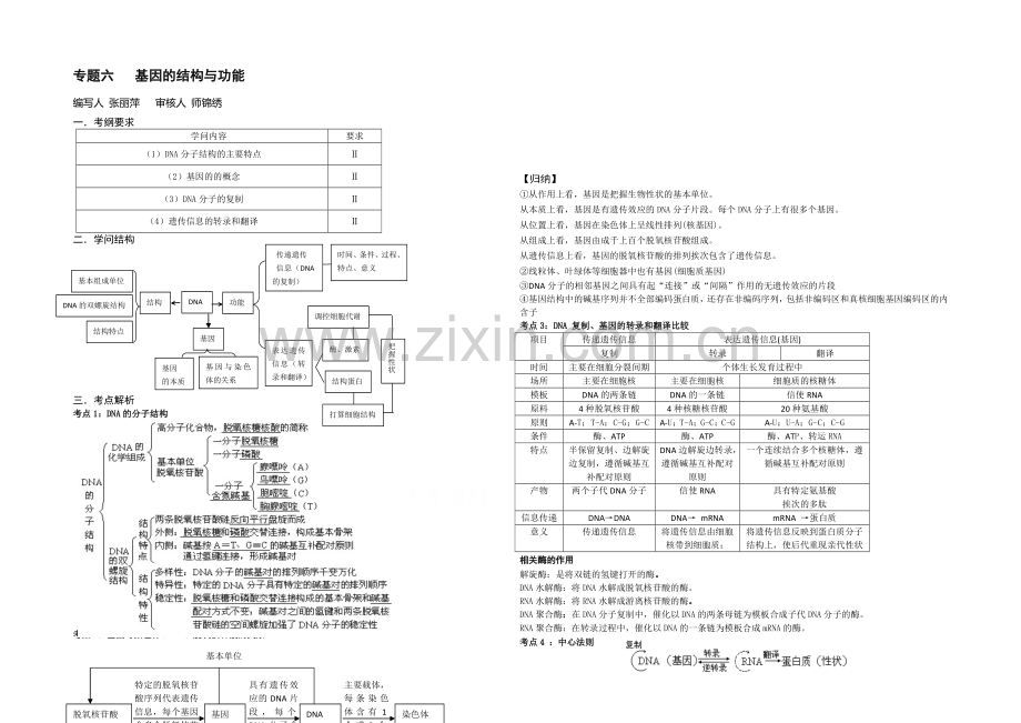 【全国百强校】山西省忻州市第一中学高三生物第二轮复习预习案：专题六-基因结构与功能-.docx_第1页