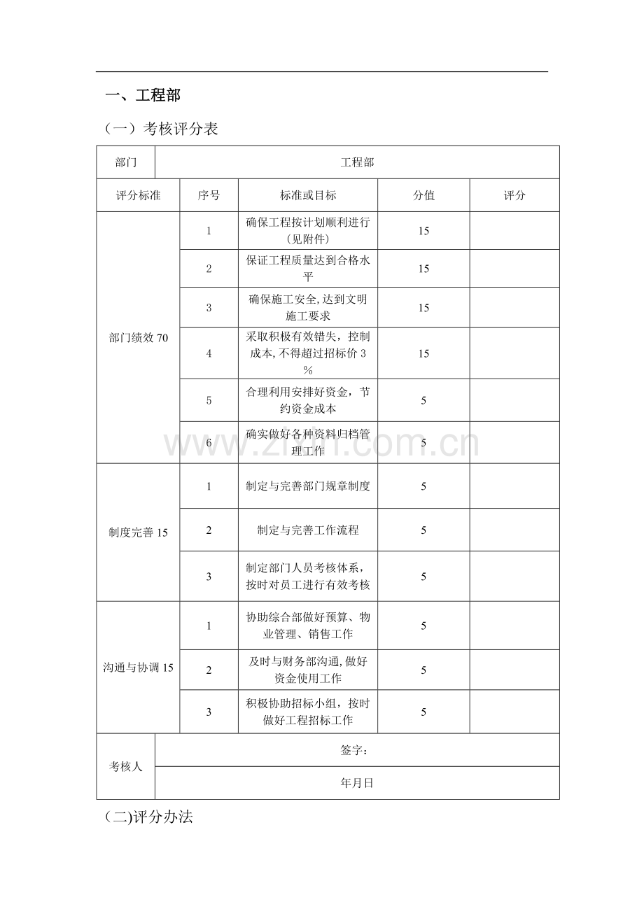 房地产公司考核表及评分办法.doc_第1页