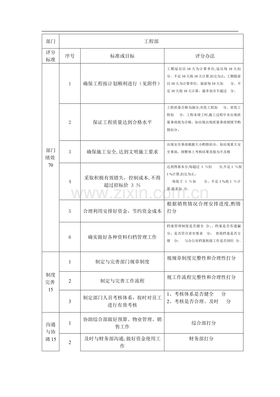 房地产公司考核表及评分办法.doc_第2页