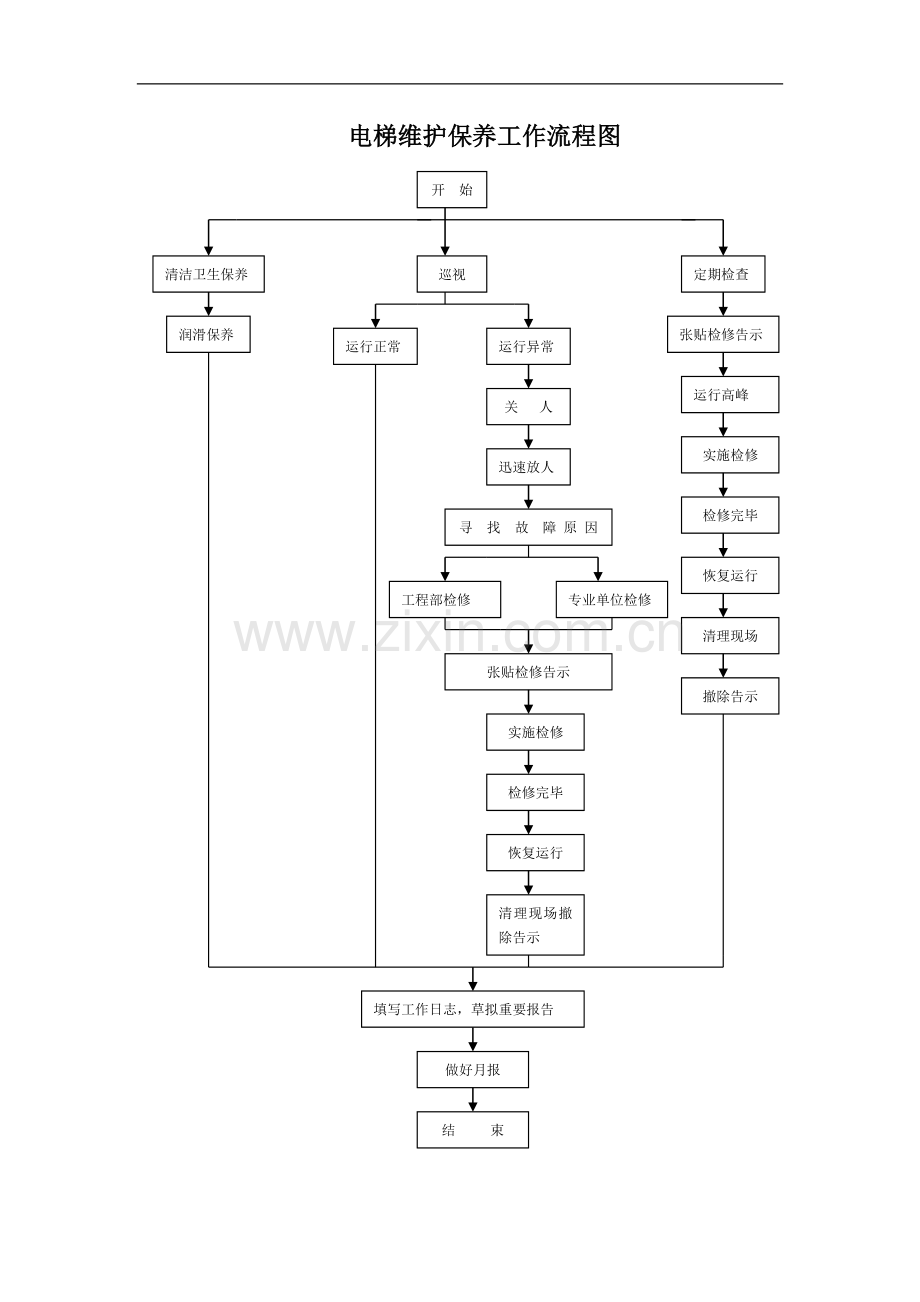 电梯维护保养工作流程图.doc_第1页