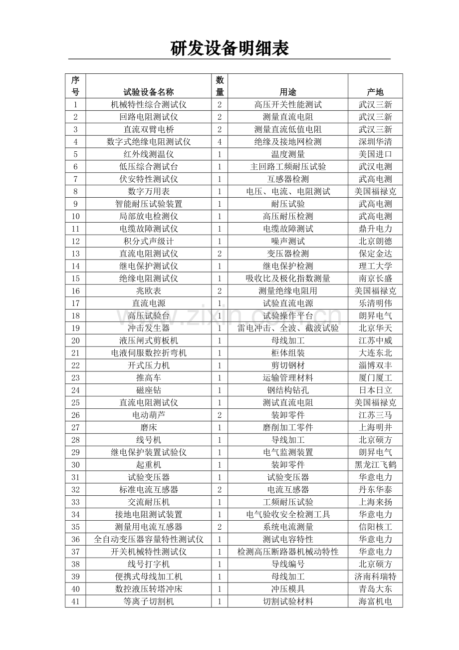 研发设备明细表-补充.doc_第1页